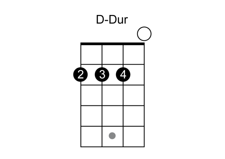 Die 11 wichtigsten Ukulele Akkorde Ukulele lernen