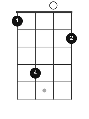 E-Akkord auf der Ukulele ohne Barré – Griffdiagramm 1-4-0-2