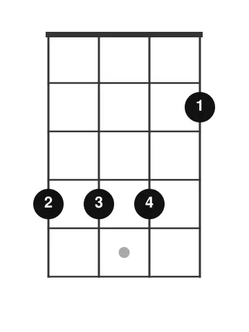 E-Dur auf der Ukulele mit vier Fingern – Griffdiagramm 4-4-4-2