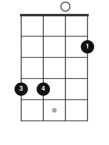 E5-Akkord auf der Ukulele als vereinfachte Alternative zu E-Dur