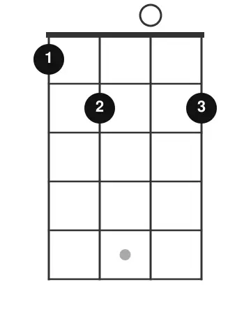 E7-Akkord auf der Ukulele als einfache Alternative zu E-Dur