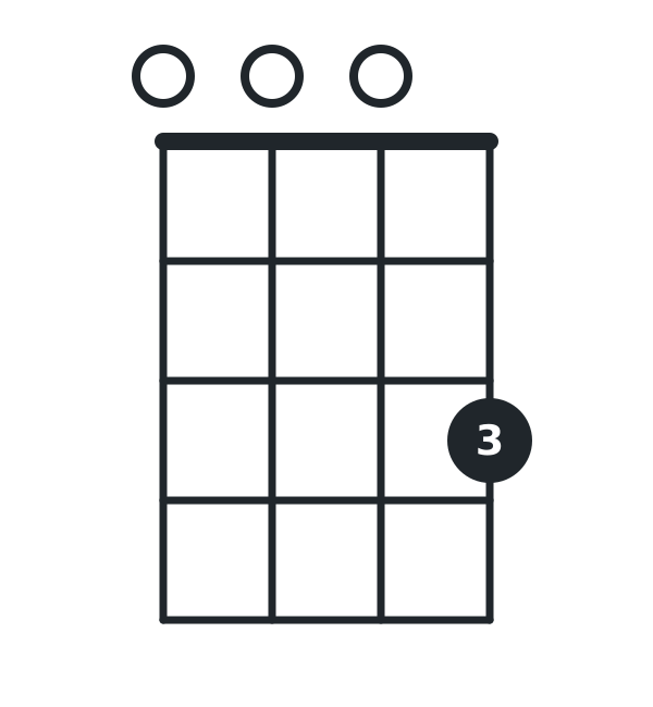 C-Dur-Akkord auf der Ukulele