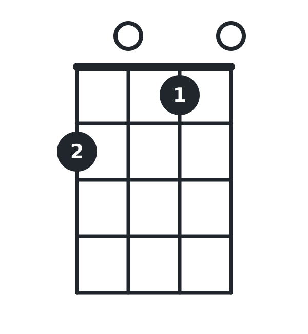 F-Dur-Akkord auf der Ukulele