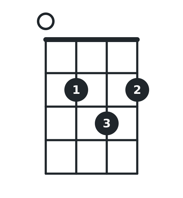 G-Dur-Akkord auf der Ukulele