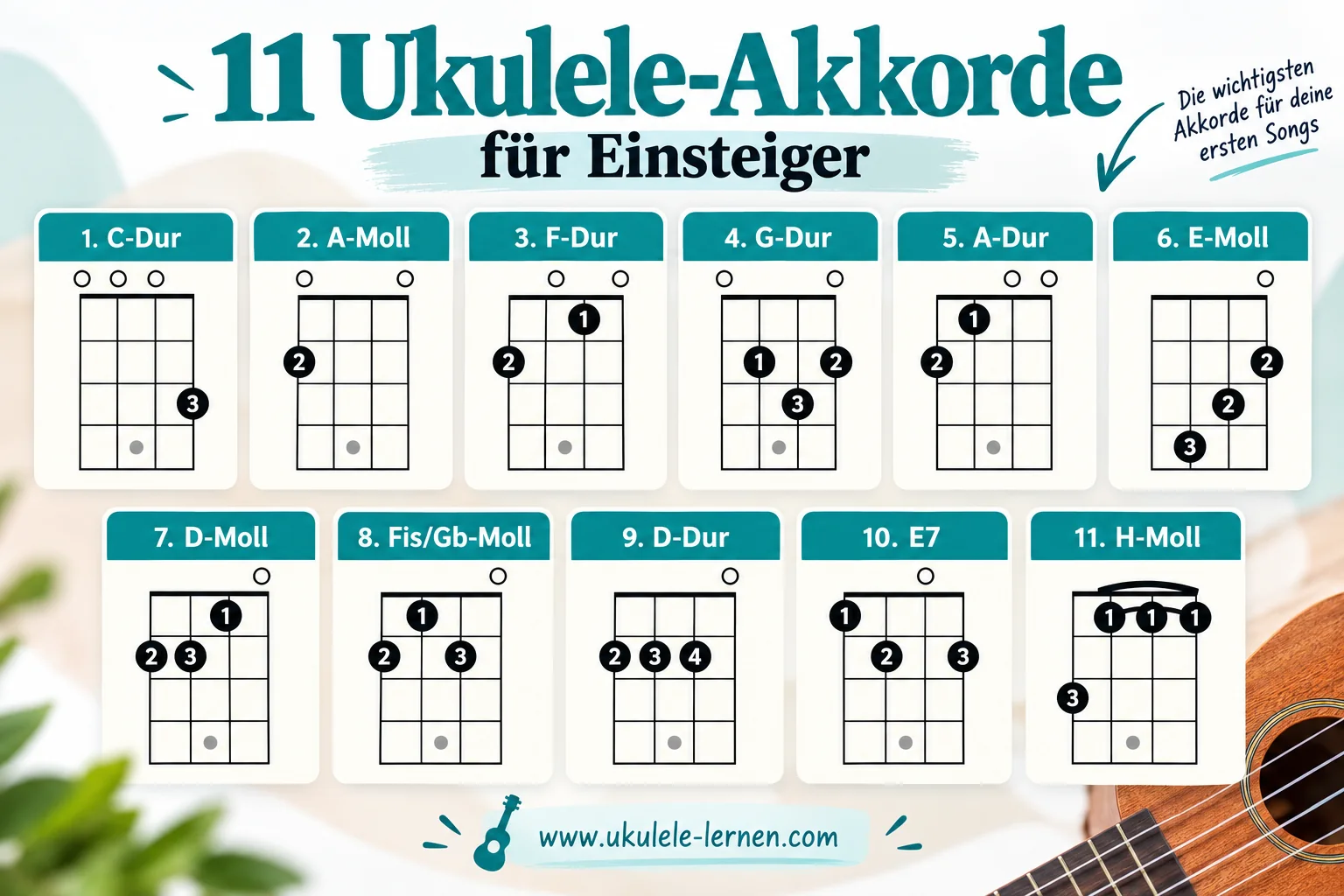 11 Ukulele-Akkorde für Einsteiger